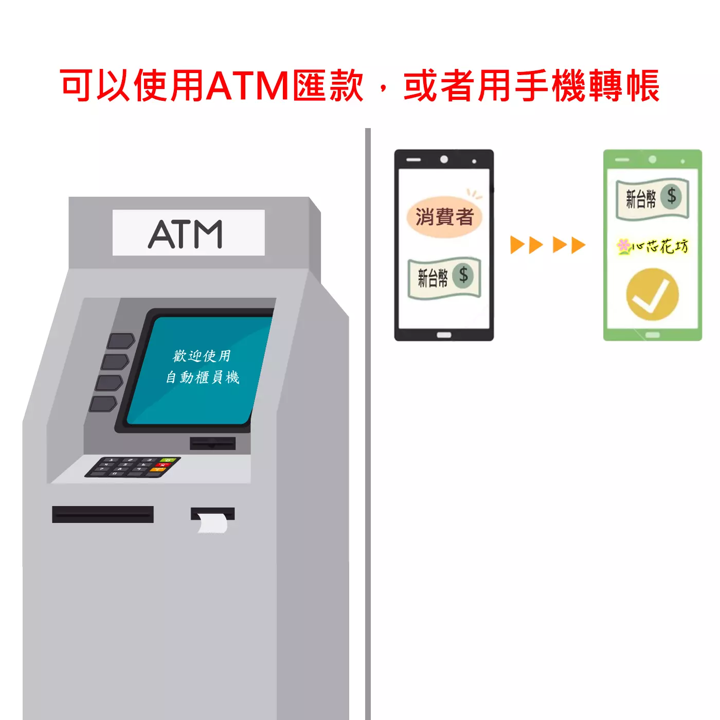 可以使用ATM匯款或手機轉帳